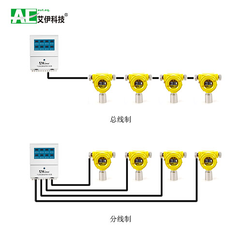 艾伊總線(xiàn)和分線(xiàn)對(duì)比