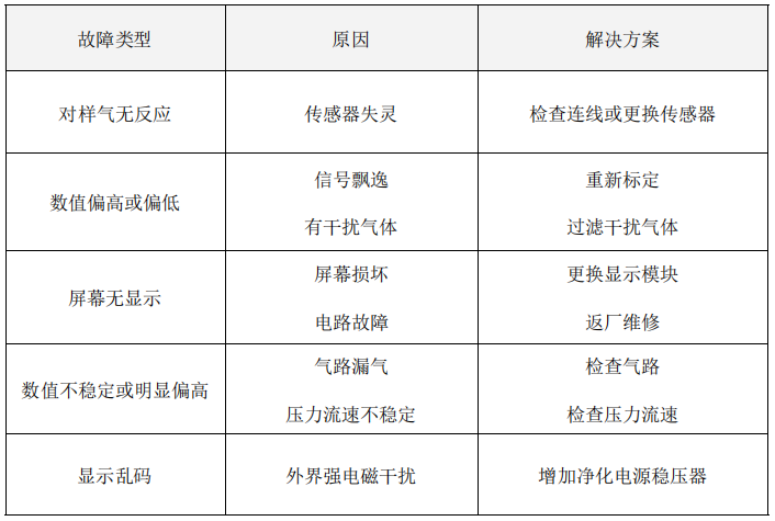 在線(xiàn)氣體氧含量分析儀
