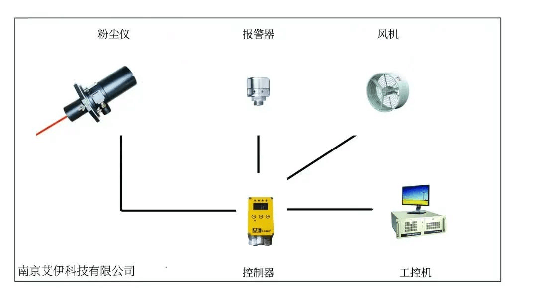 <a href='http://www.gdyuedong.com/Article/huanjingfenchennongd.html' class='keys' title='點(diǎn)擊查看關(guān)于環(huán)境粉塵濃度檢測儀的相關(guān)信息' target='_blank'>環(huán)境粉塵濃度檢測儀</a>
